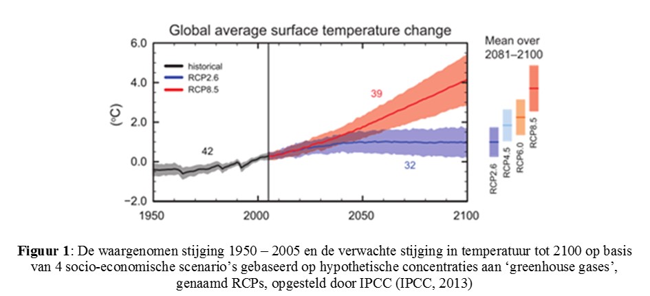 De waargenomen stijging 1950-2005 en de verwachte stijging in temperatuur tot 2100 op basis van 4 socio-economische scenario's gebaseerd op hypothetische concentraties aan "greenhouse gases", genaamd RCPs, opgesteld voor IPCC. 