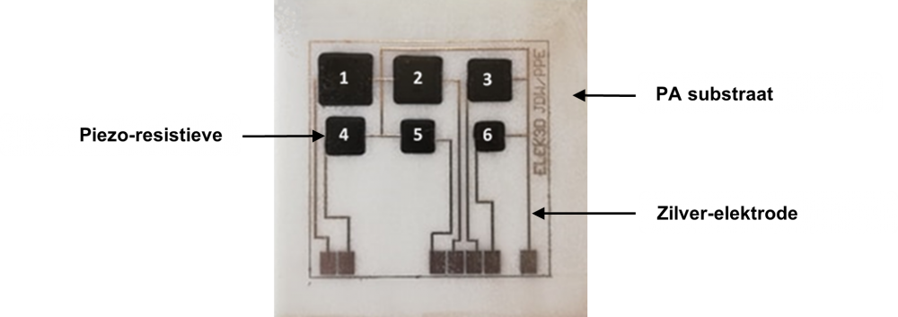 Figuur 1: Piezo-resistieve druksensoren, geprint op PA-substraat doormiddel van zeefdruk en Aerosol Jet® Printing technieken, bestaande uit 6 sensordimensies met een detectiegebied variërend tussen 100mm2 en 25mm2.