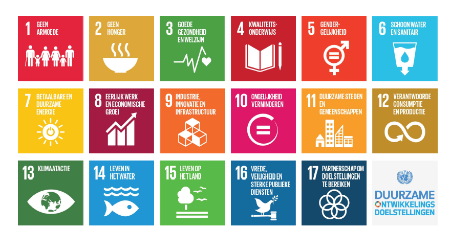 Figuur de 17 VN-duurzaamheidsdoelstellingen of SDG’s   (bron : https://do.vlaanderen.be/SDGs)