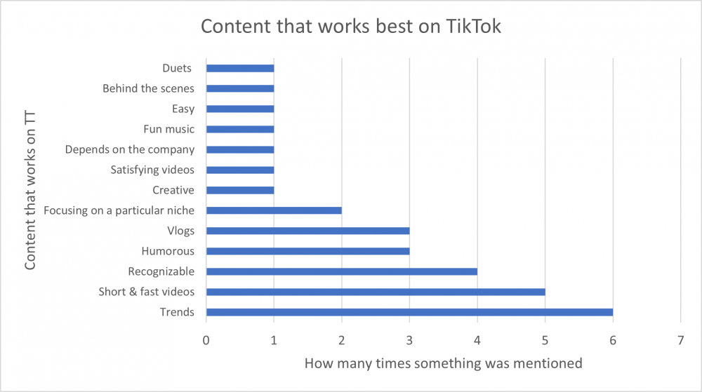 Content die het beste werkt op TikTok