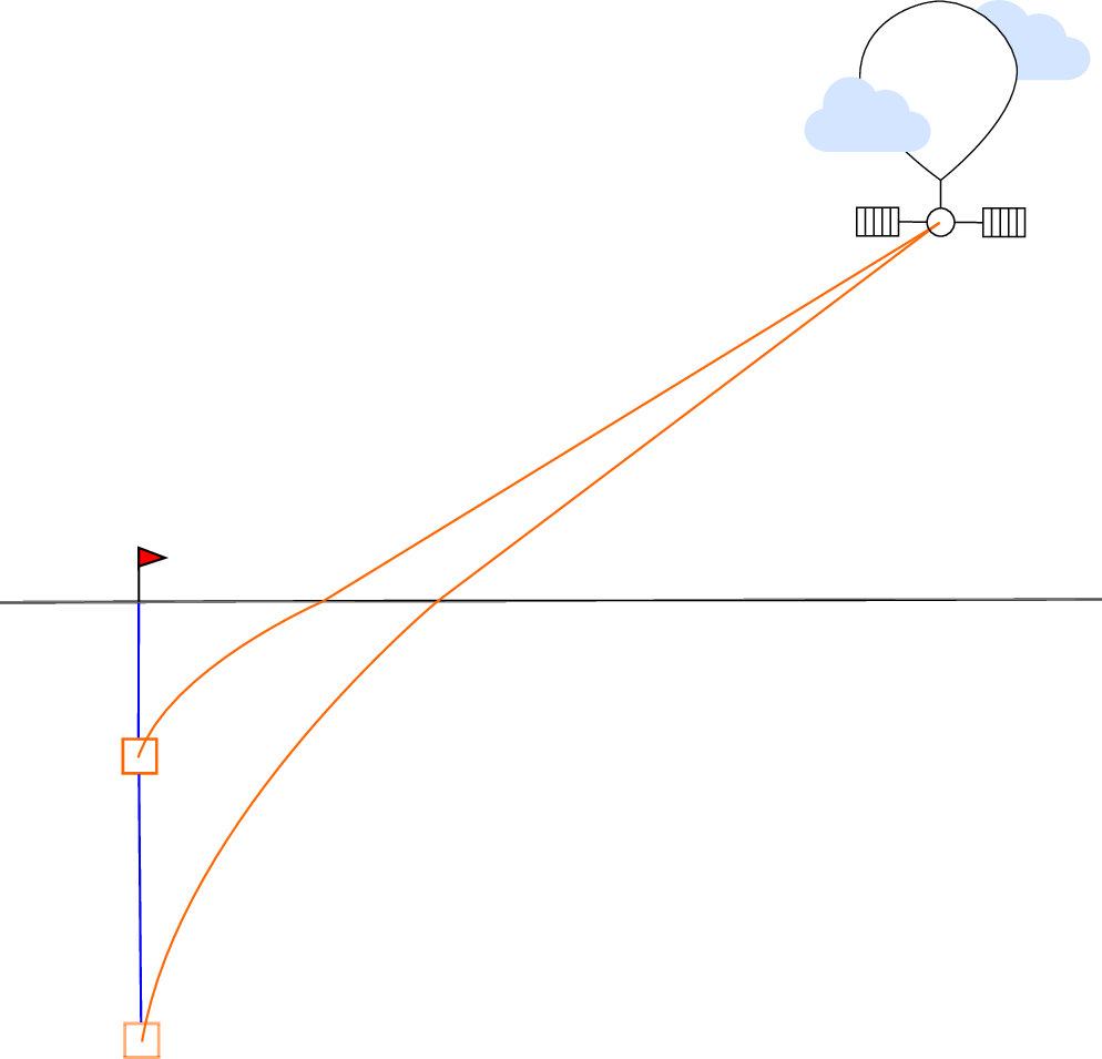 Illustratie van een weerballon die bij een detector passeert waardoor de detector zijn uitgezonden straling opvangt