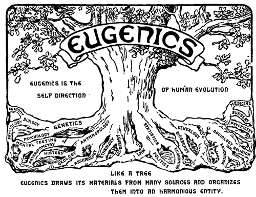 Logo of the Second International Congress of Eugenics, 1921