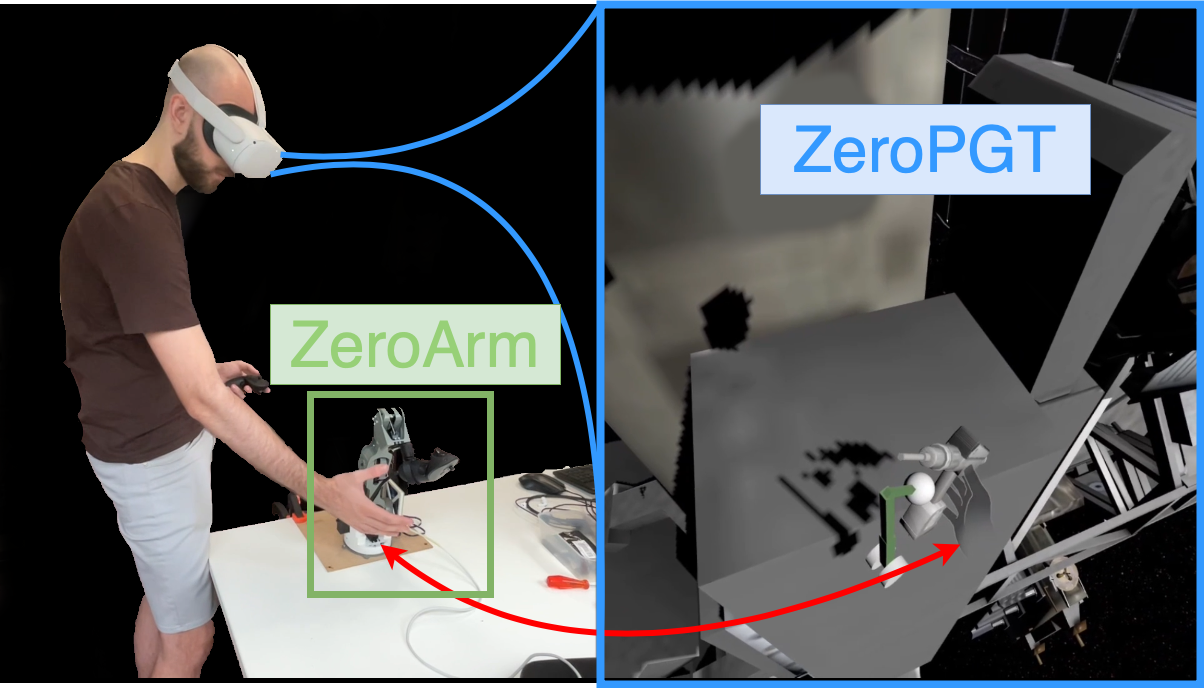 The ZeroTraining system and how it integrates VR and robotics. The user can both see the tool and feel it at that position. 