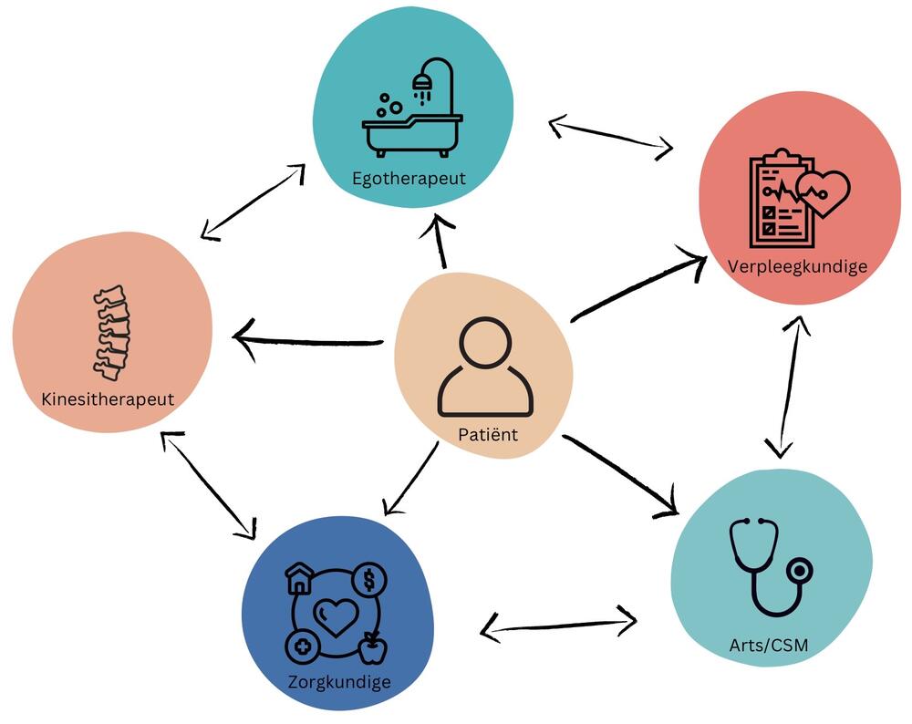 Interdisciplinairteam