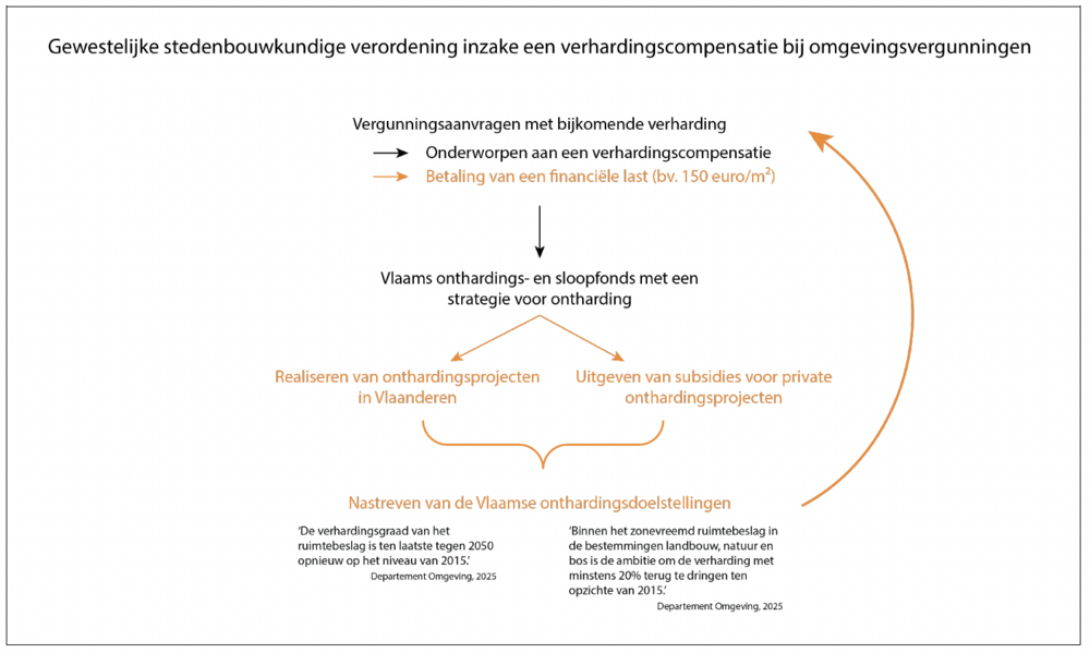 Bron: eigen verwerking