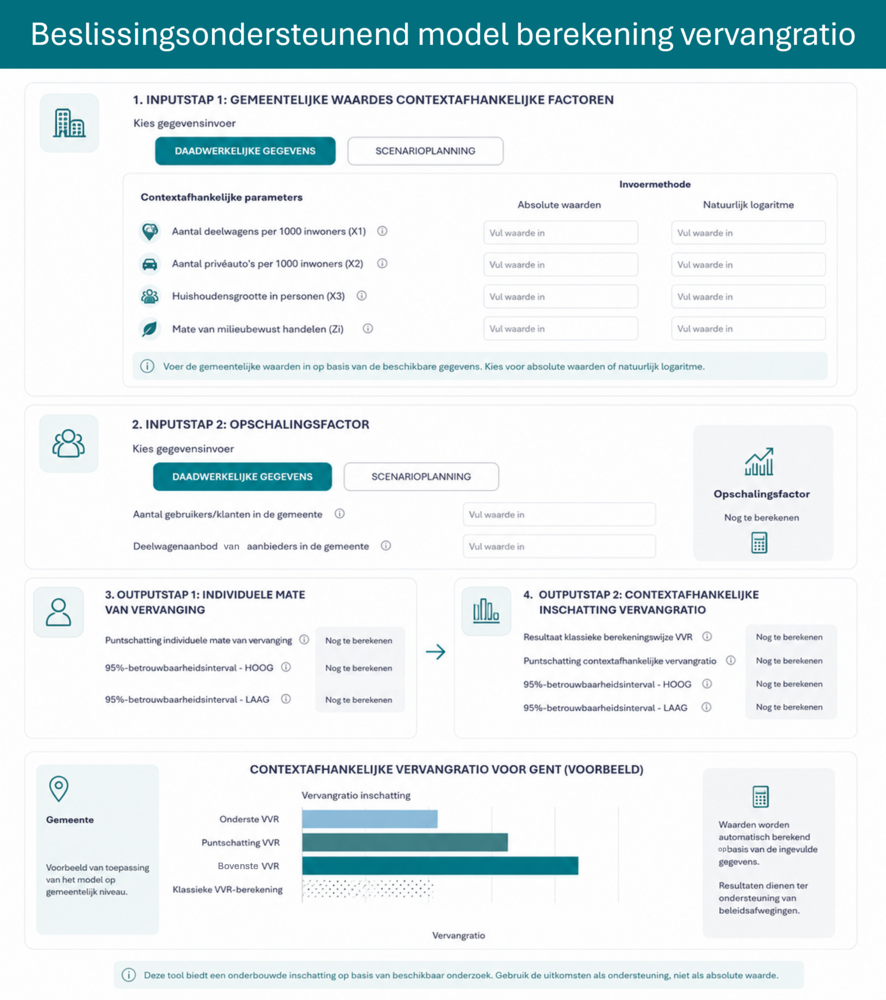 User-interface van het beslissingsondersteunend model