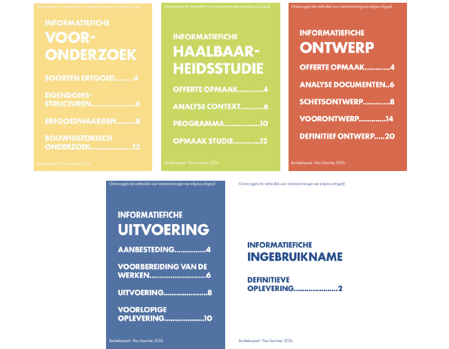 Digitale informateifiches