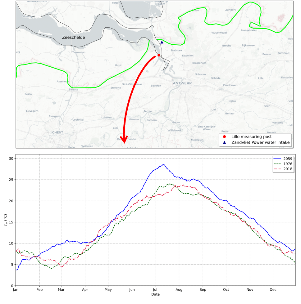 Grafiek die de watertemperatuur van de Zeeschelde weergeeft in de extreme jaren 1976, 2018 en 2059.